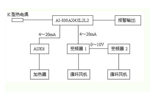 5與變頻器的綜合應用.png