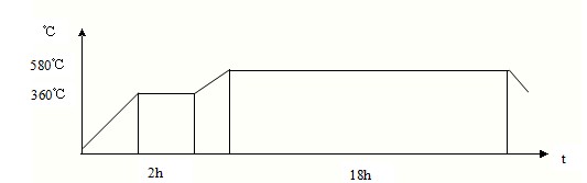 AI系列溫度儀表在鋁箔生產(chǎn)工藝1.jpg