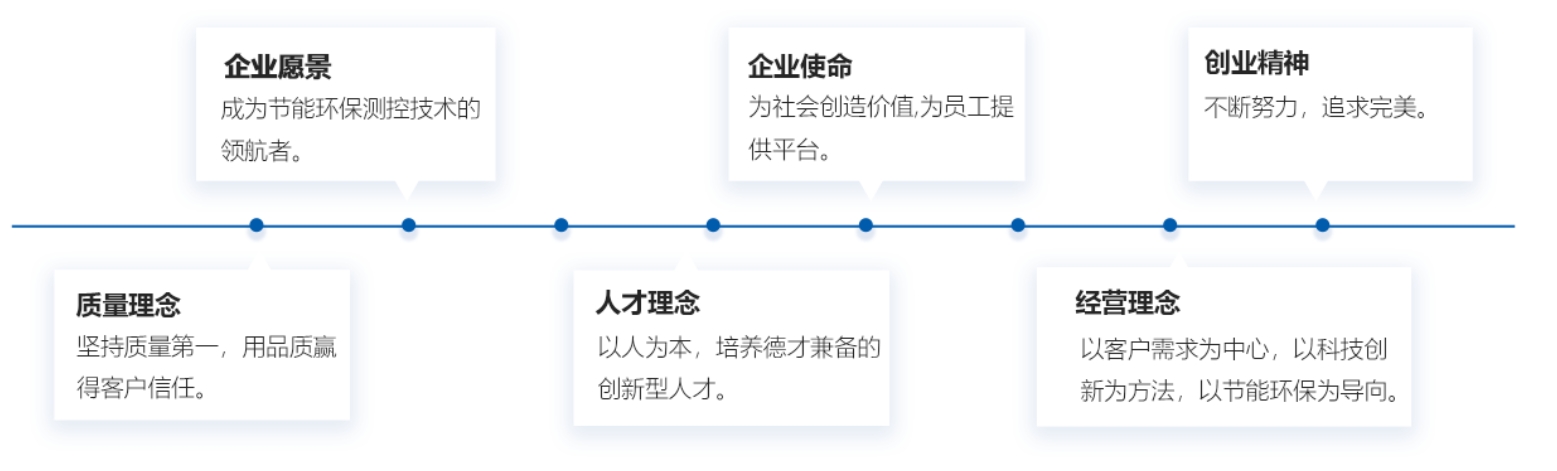 企業(yè)文化.png